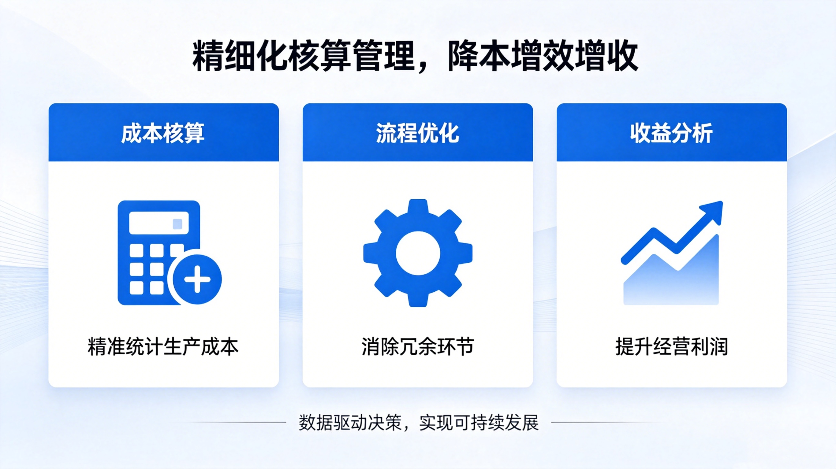 成本管控